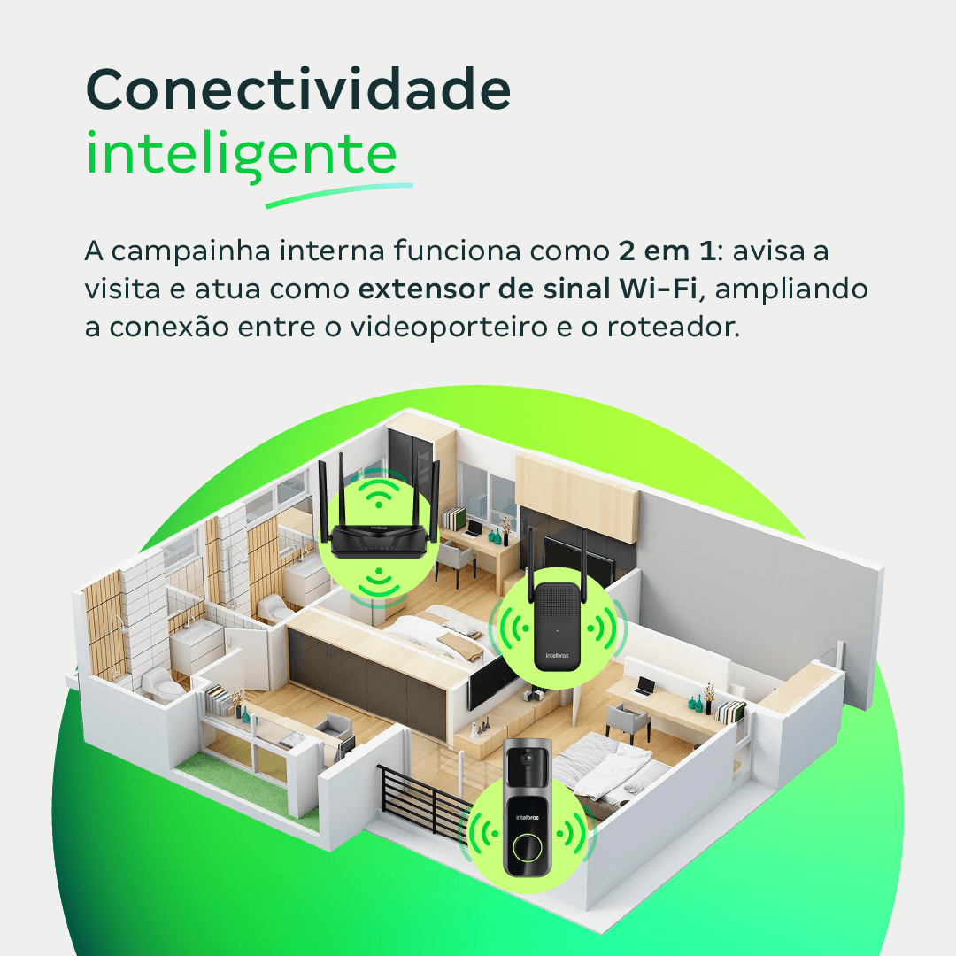 Videoporteiro Inteligente MVW 2000 Intelbras